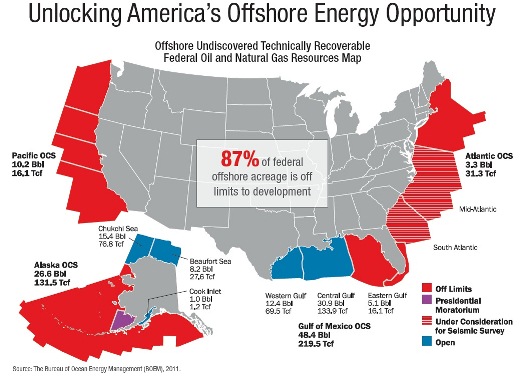 us_offshore_energy